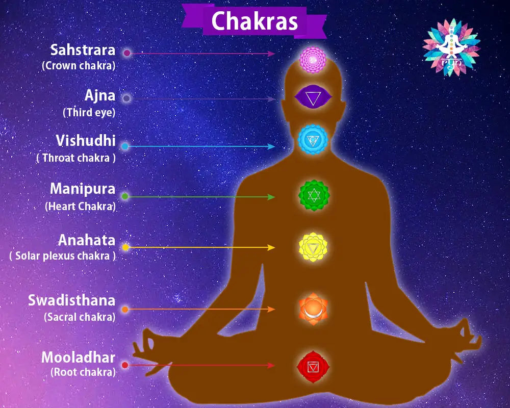 OFERTA 2 X 1 PULSERA 7 CHAKRAS + ACEITE ZEN DE REGALO